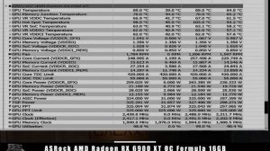 ASRock AMD Radeon RX 6900 XT OC Formula 16GB - TimeSpy stress test