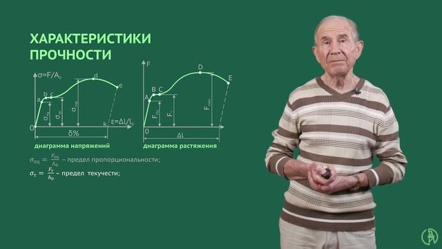Условная диаграмма напряжений. Пластичные и хрупкие материалы