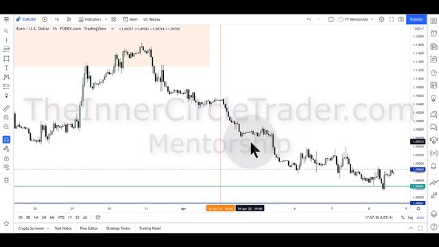 05_ICT Charter Price Action Model 2 _ Trade Plan & Algorithmic Theory