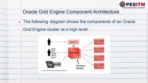 SUN GRID ENGINE || CLOUD COMPUTING || POORNIMA A M