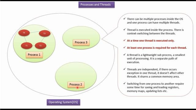 Java Threading and multitasking | Java Threads