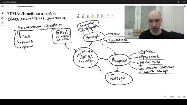 Что такое линейная алгебра, зачем нужна и как с ней работать? Душкин объяснит