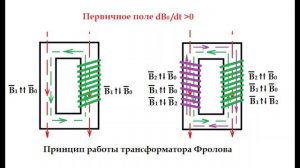 Схема и принцип работы трансформатора Фролова.mp4