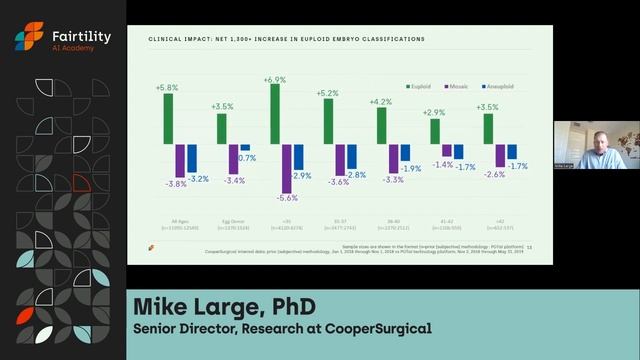 AI Academy #5 / Mike Large: Utilizing AI in Sample Identification Assurance смотреть онлайн