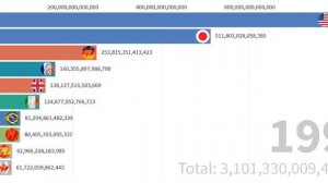 Топ 10 стран мира по ВВП