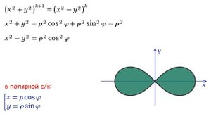 Лемниската Бернулли: площадь "бесконечности"