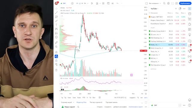 Акции Китая 23 апреля 2023. Ответы на вопросы. Выводы на неделю. смотреть онлайн