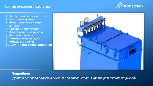 Из чего состоит рукавный фильтр?