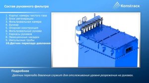 Из чего состоит рукавный фильтр?