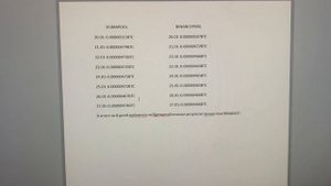 Сравнение пулов для майнинга BTC- CHA-256 (BINANCE - SIGMAPOOL) за 8 дней