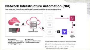 HashiCorp Consul Integration Overview