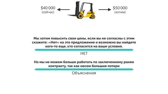 Сначала скажите "НЕТ" | Джим Кэмп смотреть онлайн