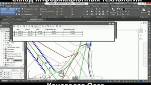 Построение сложных перекрестков в AutoCAD Civil 3D Коновалов Олег