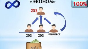 CL Эконом и Мини Ускоритель Людмила Клюкина РФ