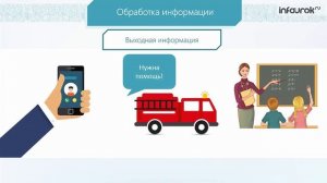 03 Информационные процессы Информатика 7 класс #3 Инфоурок