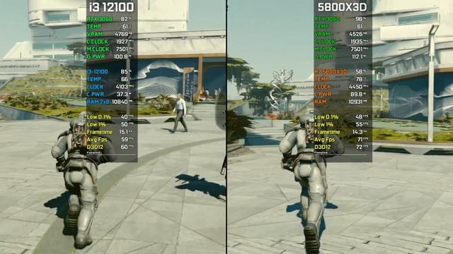 Starfield: CPU Benchmark | Core i3 12100 vs RYZEN 7 5800X3D | 2023 смотреть онлайн