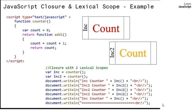 10 Javascript Tutorial - Closures & Lexical Scoping with Inner Functions