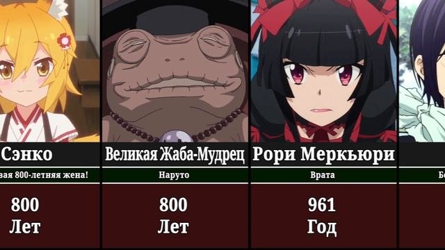 Самые Старые Персонажи в Аниме