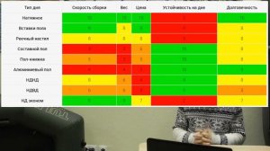 Типы сланей (дна) у лодок ПВХ - НДНД или пайол?