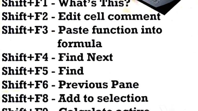 A to Z Shortcut Key in ms word|| All Shortcut key in ms word | Ms Word all Shortcut Key||