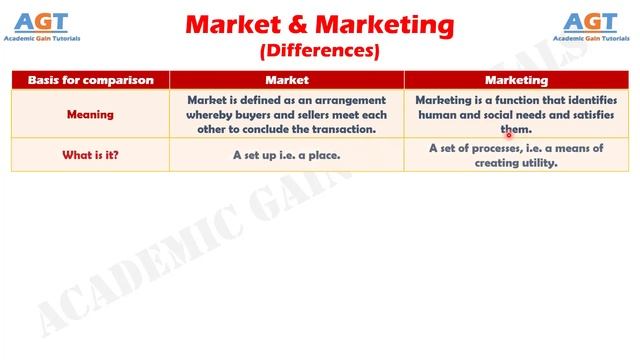 Differences between Market and Marketing.
