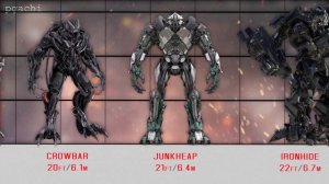 Transformers Size Comparison (in film series)