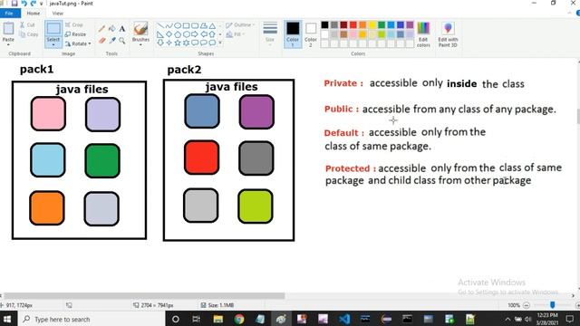 Java Tutorial: Access Modifiers In Java | part 33 смотреть онлайн