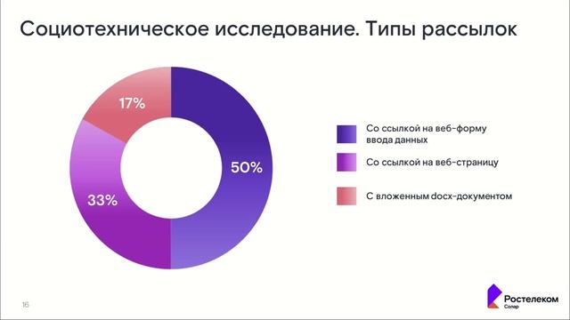 Вебинар: Самые распространённые уязвимости и ВПО, что используют киберпреступники в 2020-2021