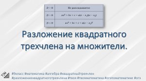 Разложение квадратного трехчлена на множители. 9 класс. Алгебра.