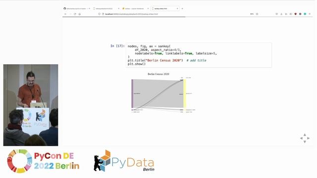 Daniel Ringler: Sankey Plots with Python смотреть онлайн