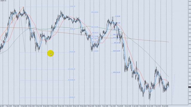 Обзор иена (USD/JPY) на 2018.01.22 Среднесрок смотреть онлайн
