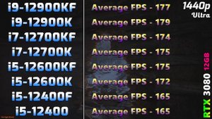 i9 12900KF vs 12900K vs i7 12700KF vs 12700K vs i5 12600KF vs 12600K vs i5 12400F vs 12400F