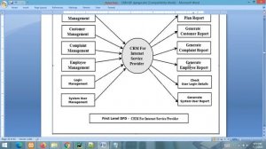 Project Report  - CRM For Internet Service Provider Project Report || Python Django