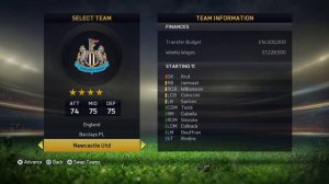 Best Fifa 15 Career Mode Teams!