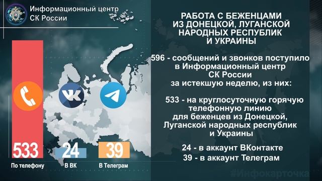 ИЦ СК России. Информационный центр СК ВК. Информационный центр СК России. Информационный центр СК России Дата образования.