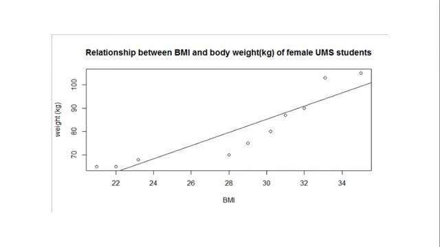 BIOMETRY FINAL TEST 2 ST01003 MUHAMMAD SYAFIQ BS17110130 смотреть онлайн