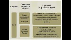 «РОССИЯ» — анализ стихотворения Александра Блока