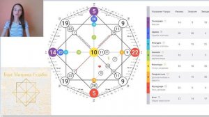 Матрица Судьбы Расшифровка