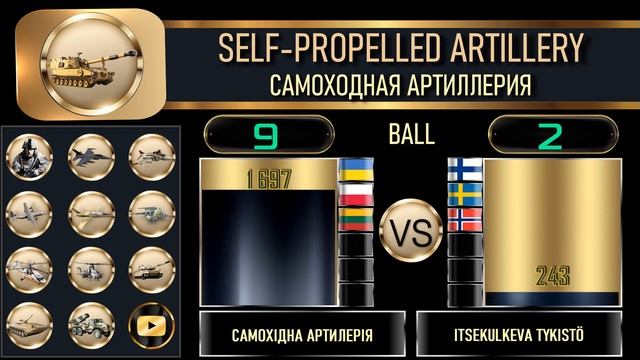 Украина Польша Литва vs Финляндия Швеция Норвегия ?? Армия 2022?? Сравнение военной мощи смотреть онлайн