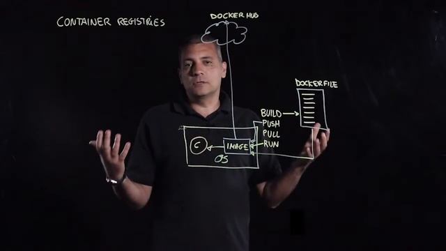 Container Registry смотреть онлайн