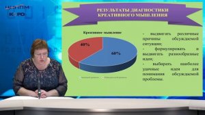 Механизм управления развитием функциональной грамотности (МБОУ «Лицей № 21»)