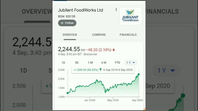 जोर से गिर सकता है, Bad Results & Downgrade, Buy On Dips, Long Term Investment смотреть онлайн