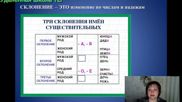 Падеж и #склонение имён #существительных #начальная_школа #2-4 #класс