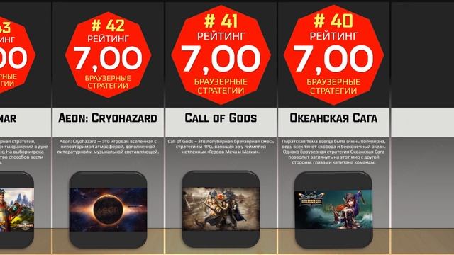 ЛУЧШИЕ ОНЛАЙН СТРАТЕГИИ на ПК!!! Выбирай новинки 2022 года из каталога MMO Guider!
