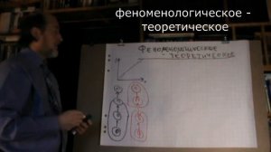 Лекция 3.5. Феноменологическое и Теоретическое