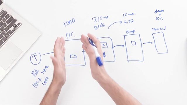 Как увеличить онлайн-продажи в 10 раз?