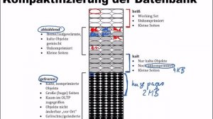 [ERDB] Vorlesung #8