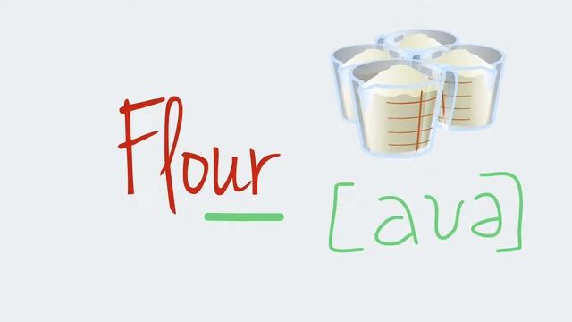 English. Правила чтения. Ч9 смотреть онлайн