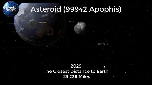 Asteroid (Apophis) March 6 | 2029 Close Approach | What if Apophis hits Earth? смотреть онлайн