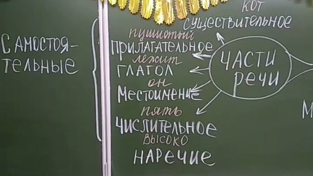 Части речи. 3 класс смотреть онлайн